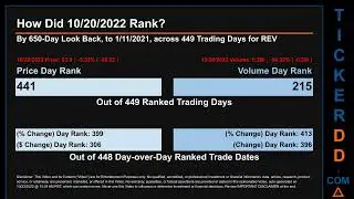 REV Price and Volume Analysis by 650 Day Look Back REV Stock Analysis for Revlon New Stock $REV Tick