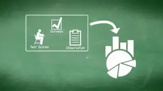 Measuring Teacher Effectiveness: RAND Resources for Teachers, Administrators, and Policymakers