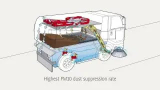 Bucher CityCat 5006 - Basic diagram