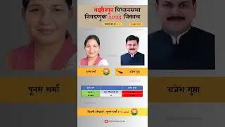 Wazirpur Assembly Election 2025 Result. #wazirpur #assemblyelections #result #delhielections #aap