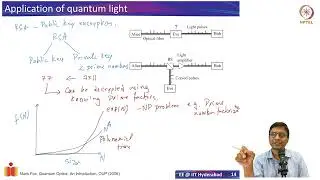 12.4 Applications of quantum light - Quantum Key Distribution