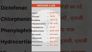 #new5 most common medicine's name & uses!◆#shorts #medicines #pharmacy#doctor#biology #aiims#doctors
