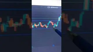 ACCUMULATION/DISTRIBUTION STOCK TRADING INDICATOR