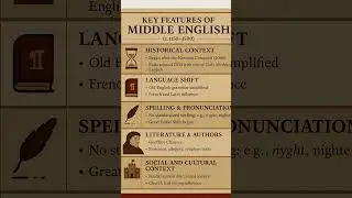 key features of middle English period|Geoffrey Chaucer|Middle English #history #education #english