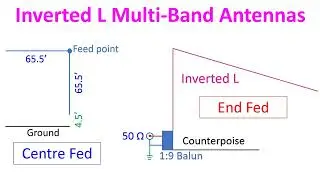 Inverted L Multi Band Antennas