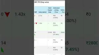 studio LSD SME IPO gmp today #gmp #stockmarket #sharemarket
