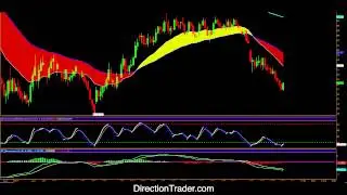 Where to from here for the Crude and Russell markets?