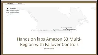 Hands on labs Amazon S3 Multi-Region with Failover Controls | Announced Reinvent 2022