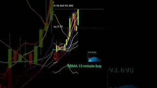 BBMA forex strategy 15 min Reentry strategy  free guide in English. #forex #invest #strategy #crypto