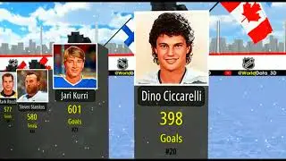 Most GOAL Scorers in NHL History [ZxuoJ02H0Dc] edited