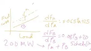 Power Plant Economics Economic Scheduling example