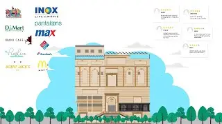 Royal Heritage mall | 2D Animated Explainer videos | The blue puppet studio