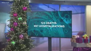 The latest COVID-19 numbers in Ohio for the date of December 16, 2020
