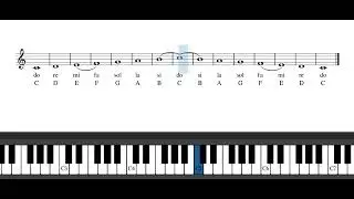 Escala de Do Mayor en la partitura y en el piano