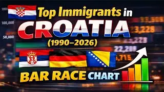 Top Immigrant Communities in Croatia (1990&ndash;2026) | Immigration Bar Race Chart