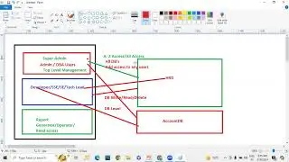 MS SQL Server Log Shipping recap and Database Engine Permissions Architecture Hindi - Day 06
