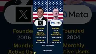 Can Meta CRUSH Twitter in 2025? ⚔️🔥 #elonmusk  #elonmusk