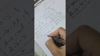 شرح مترجمات موضوع LALR PARSER