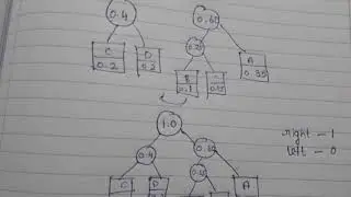 Huffman coding problem in DAA in Tamil