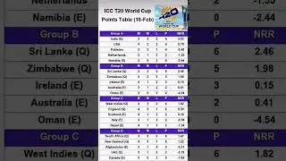 icc t20 wold cup pak vs ind #short #video #viral