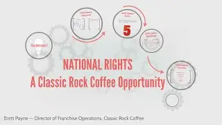 Getting National Rights as a Master Franchisor with CRCC