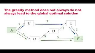 Introduction to Greedy Algorithms | Zindua School