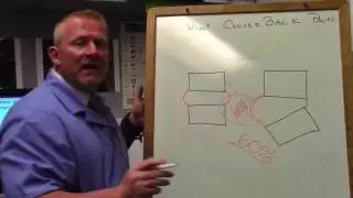 What Causes Back Pain? Chiropractor Dr Troy Dreiling Explains - Vancouver, Wa