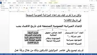 إعداد القوائم المالية المجمعة في تاريخ السيطرة- محاضرة الاكاديمية