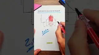 Curva de Gauss #matem&aacute;tica #gauss