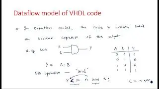 VHDL Dataflow modelling | Full Adder | Digital System Design | Lec-04