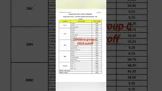 combine group C 2024 pre cutoff | combine cut off 2024 | cut off mpsc combine pre 2024 |