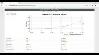 We beat Zyxter in views!!!!!!!