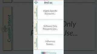 Increase Conversions w/ custom Intent📈🎨