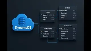 Design DynamoDB Tables Visually with DbSchema (No JSON Needed)