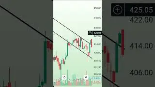 Bullish Flag breakout  || Technical analysis || charts analysis #trading
