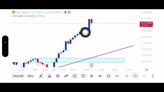 Bangdam7 Pakai Teknik Fresh Breakout Jerr Untuk Buat Zone SNR Entry #trading #money #rich #freedom 