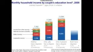 A Review of Economic and Employment Data of the Haredi Community in Israel