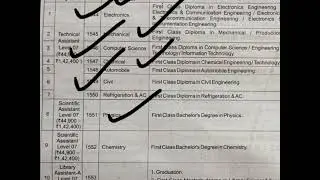 ISRO VSSC TECHNICAL ASSISTANT RECRUITMENT OUT | TOTAL POSTS- 85 | FRESHERS ELLIGIBLE 🔥🔥