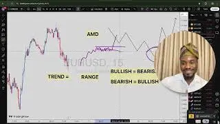 Trading In Yoruba For Beginner Traders | Forex | Crypto | Stocks  | Indices | Commodity