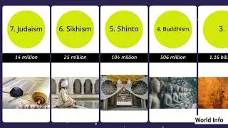 Top 10 Largest Religious Groups In The World  | World Info