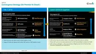 Traditional BI Tools- SAP Business Objects (IT Authored) Vs Self Service BI Tools