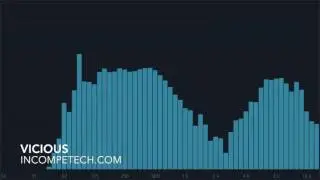 Kevin MacLeod [Official] - Vicious - incompetech.com