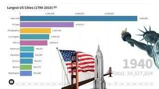 Largest US Cities from 1890 to 2010 | Racing Bar Graph
