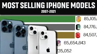 Top 10 Most Popular Iphone - Best Selling Iphones (2007-2021)