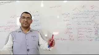 الهمزة المتوسطة الصف الخامس الابتدائي بطريقة رائعة @الهمزة_المتوسطة  @الأستاذ_مدحت_البكاتوشي