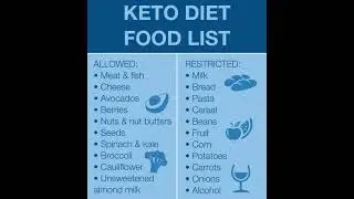 Keto Diet: What to Eat and What to Avoid? #keto #ketodiet #foodlist