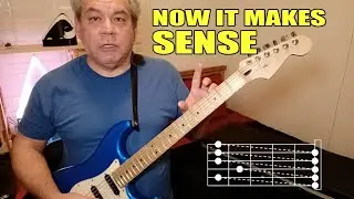 Guitar Fretboard Basics: How Notes & Strings Work Together