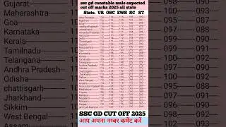 ssc gd cut off 2025 ll ssc gd expected cut off 2025 ll ssc gd safe score 2025 l #ssc_gd_cut_off_2025