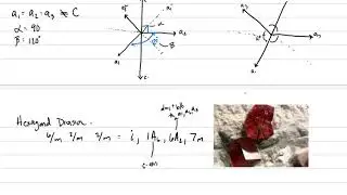 Mineralogy: Lecture 9, Crystal Systems 3