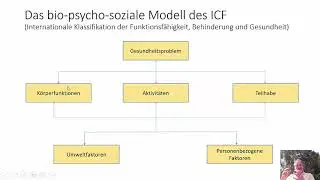 Finanzierung nach dem Bundesteilhabegesetz